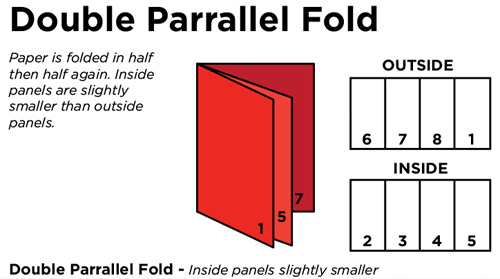 Single fold