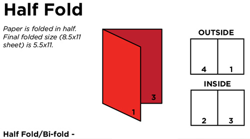 Single fold