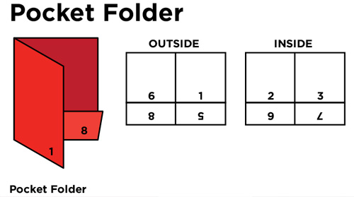 Single fold