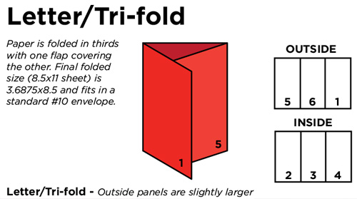 Single fold